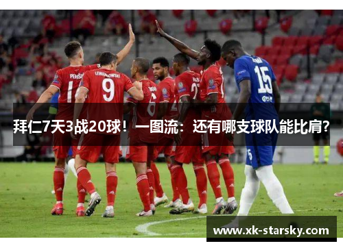 拜仁7天3战20球！一图流：还有哪支球队能比肩？